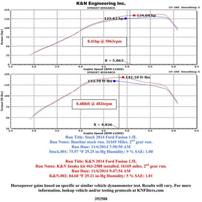 K&N 14-15 Ford Fusion 1.5L Air Charger Performance Intake | Ford Fusion (14-15) (63-2588)