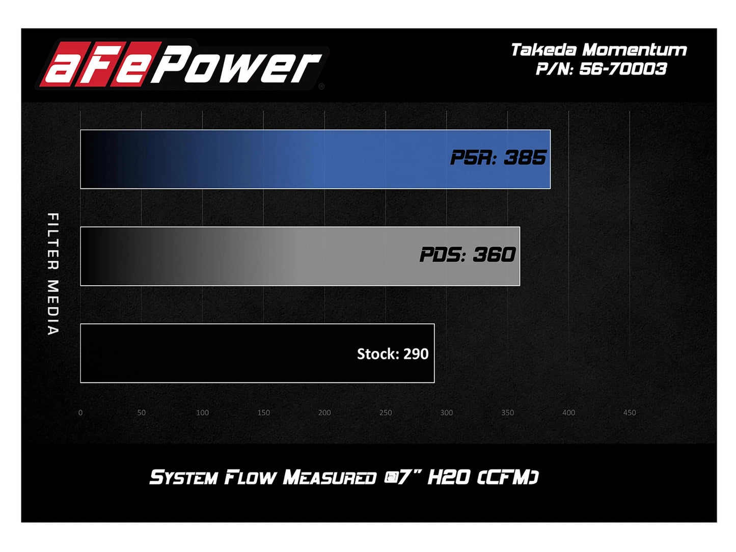 aFe Takeda Momentum PRO 5R Cold Air Intake | Honda Accord I4 2.0L 2018 (56-70003R)