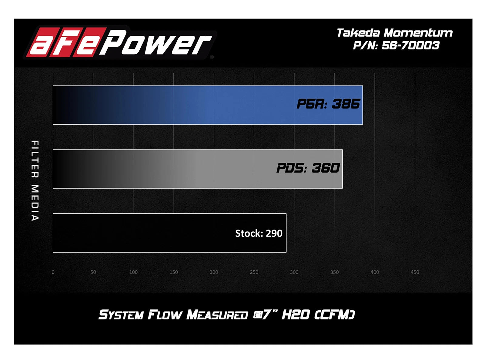 aFe Takeda Momentum PRO 5R Cold Air Intake | Honda Accord I4 2.0L 2018 (56-70003R)