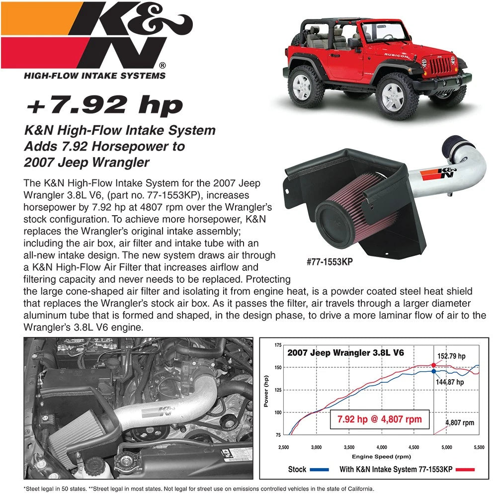 K&N High Flow Performance Kit | Jeep Wrangler (07-10) (77-1553KP)