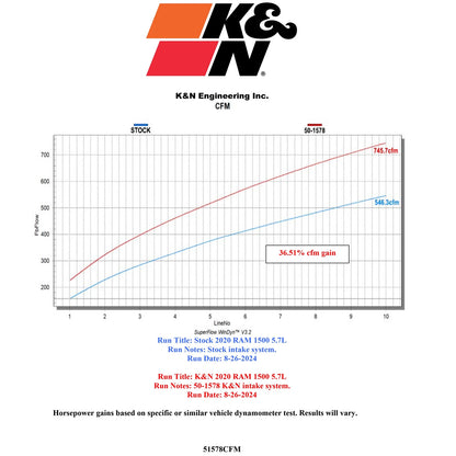 K&N NextGen Cold Air Intake | Dodge Ram 1500 (19-24) 5.7L V8 (50-1578)