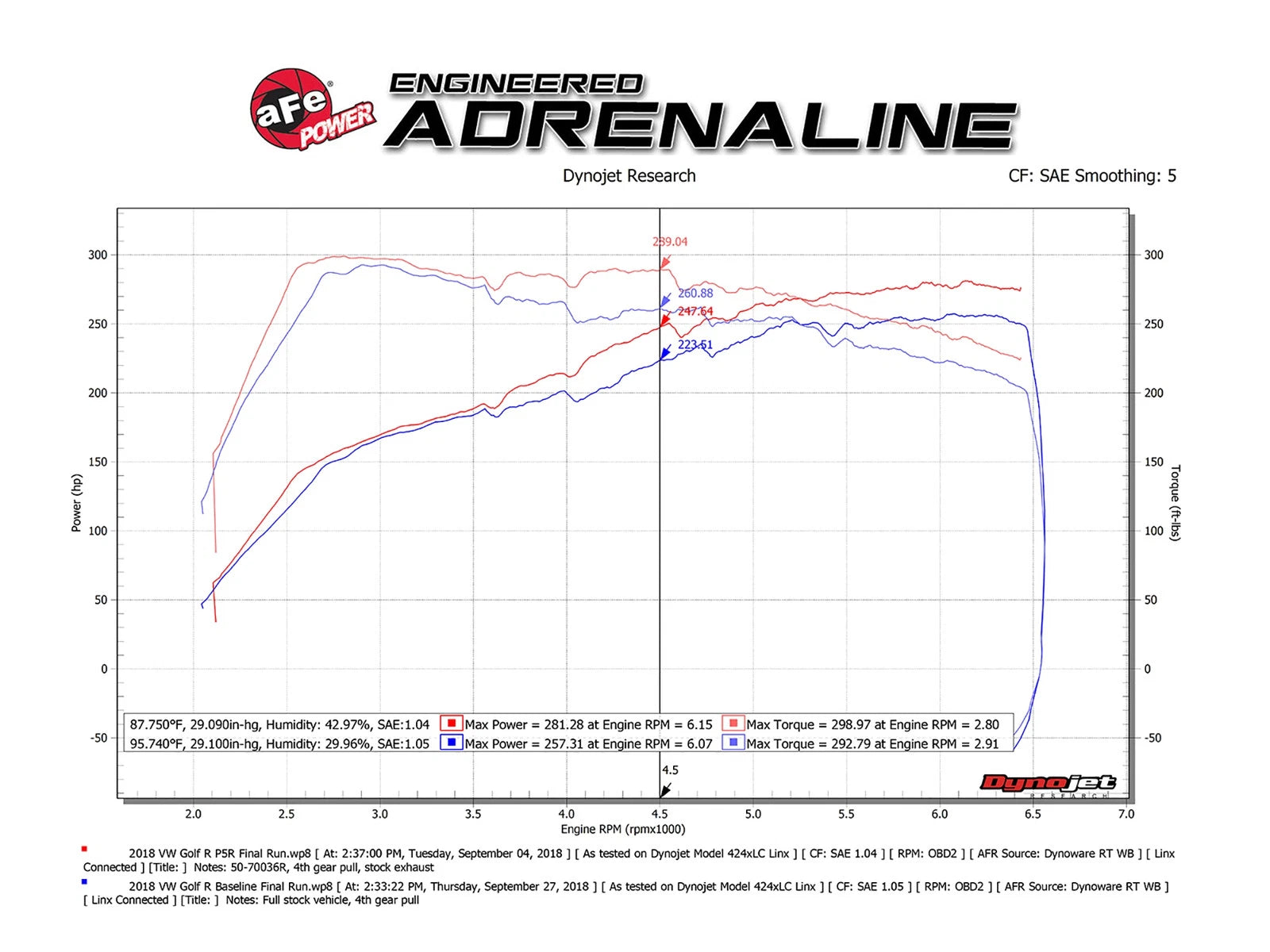 aFe Momentum GT Pro 5R Cold Air Intake | VW Golf R I4-2.0L (15-18) (50-70036R)