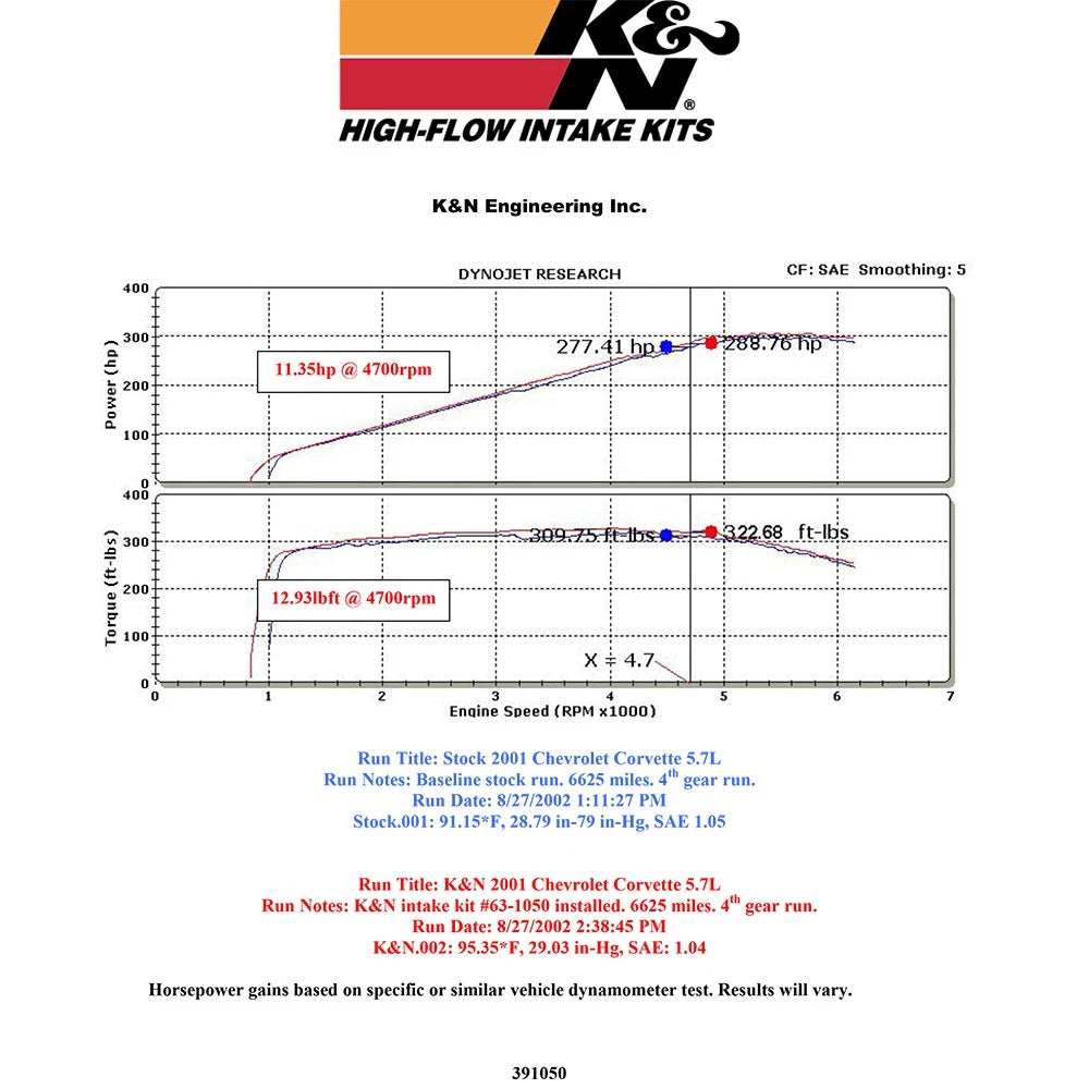 K&N 63-1050 Performance Short Ram Cold Air Intake for 01-04 Corvette Z06 5.7L V8