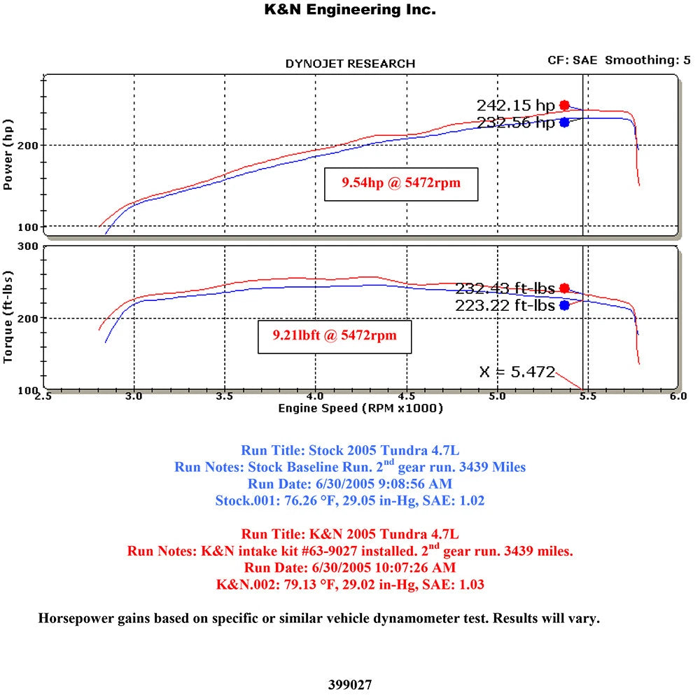 K&N AirCharger Performance Intake | Toyota Tundra / Sequoia (05-07) (63-9027)