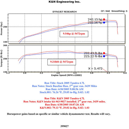 K&N AirCharger Performance Intake | Toyota Tundra / Sequoia (05-07) (63-9027)