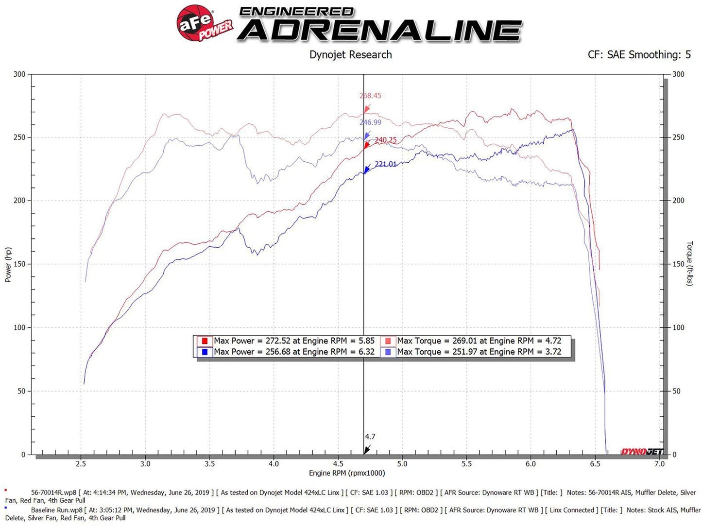 aFe Takeda Momentum Pro 5R Cold Air Intake | Subaru WRX STI H4-2.5L (18-19) (56-70014R)