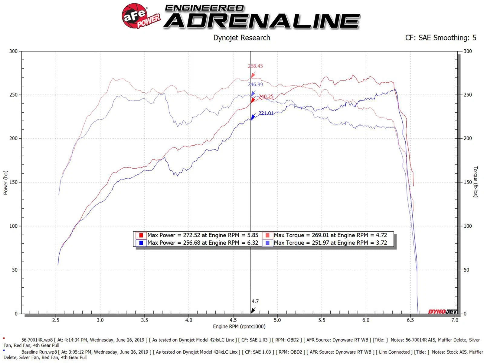 aFe Takeda Momentum Pro 5R Cold Air Intake | Subaru WRX STI H4-2.5L (18-19) (56-70014R)
