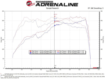 aFe Takeda Momentum Pro 5R Cold Air Intake | Subaru WRX STI H4-2.5L (18-19) (56-70014R)