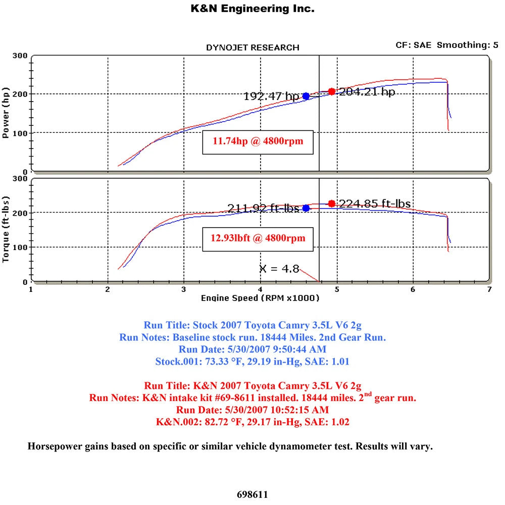 K&N 07-10 Toyota Camry V6 3.5L Silver Typhoon Short Ram Intake | Toyota Camry V6 (07-10) (69-8611TS)