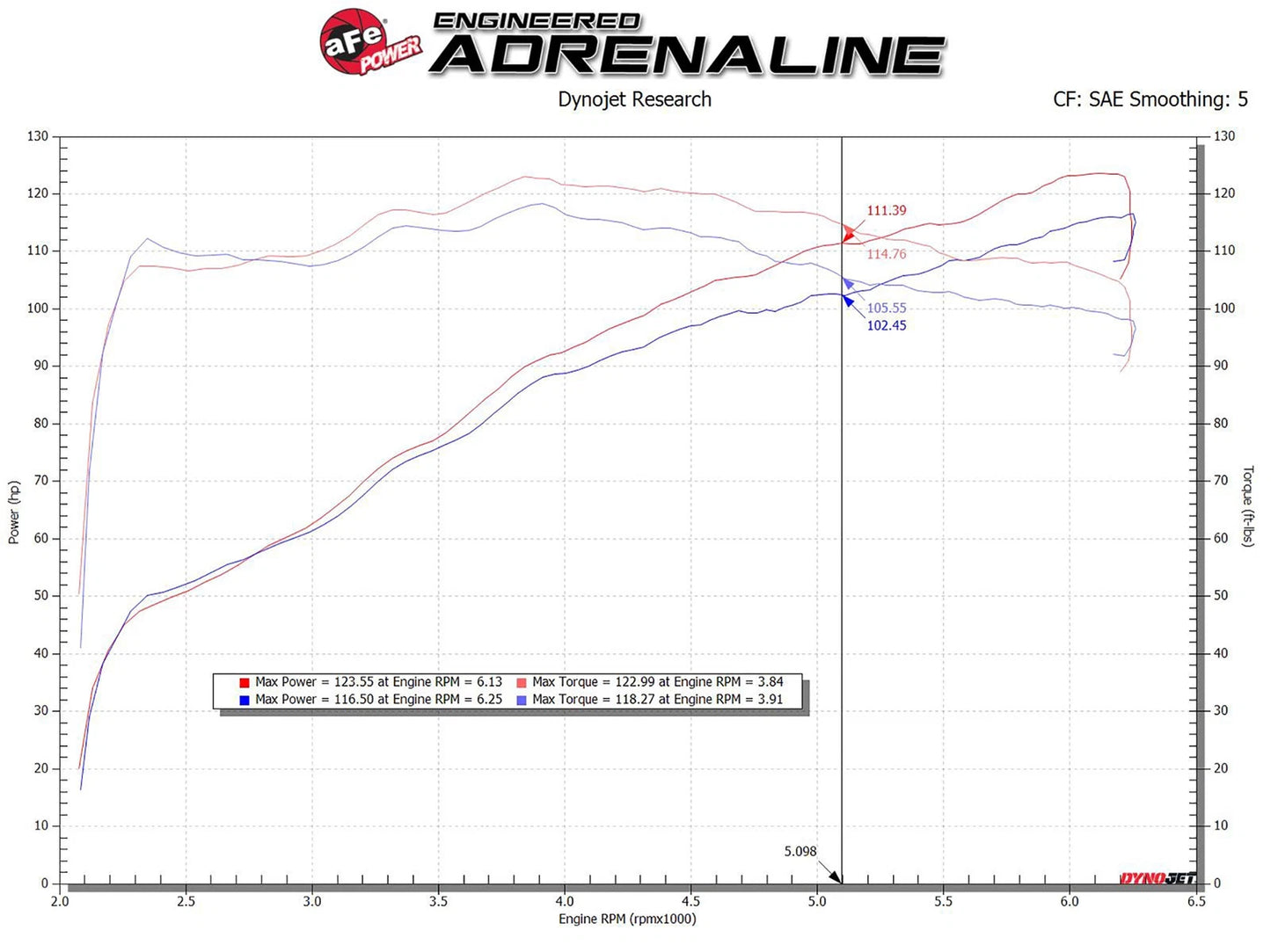 aFe Takeda Stage-2 AIS w/ Pro 5R Media Intake | Toyota C-HR L4-2.0L (17-20) (56-10018R)