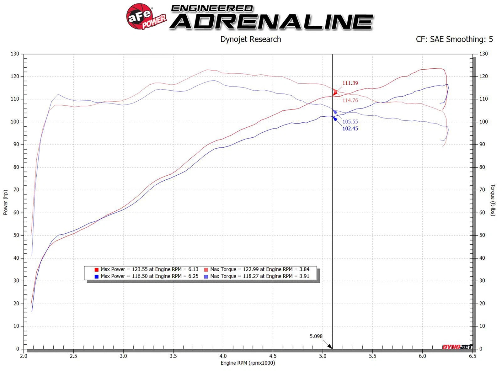 aFe Takeda Stage-2 AIS w/ Pro 5R Media Intake | Toyota C-HR L4-2.0L (17-20) (56-10018R)