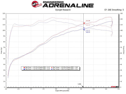aFe Takeda Stage-2 AIS w/ Pro 5R Media Intake | Toyota C-HR L4-2.0L (17-20) (56-10018R)