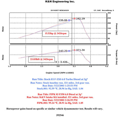 K&N Performance Intake Kit | Ford F-Series / Excursion (03-07) V8-6.0L (57-2546-1)