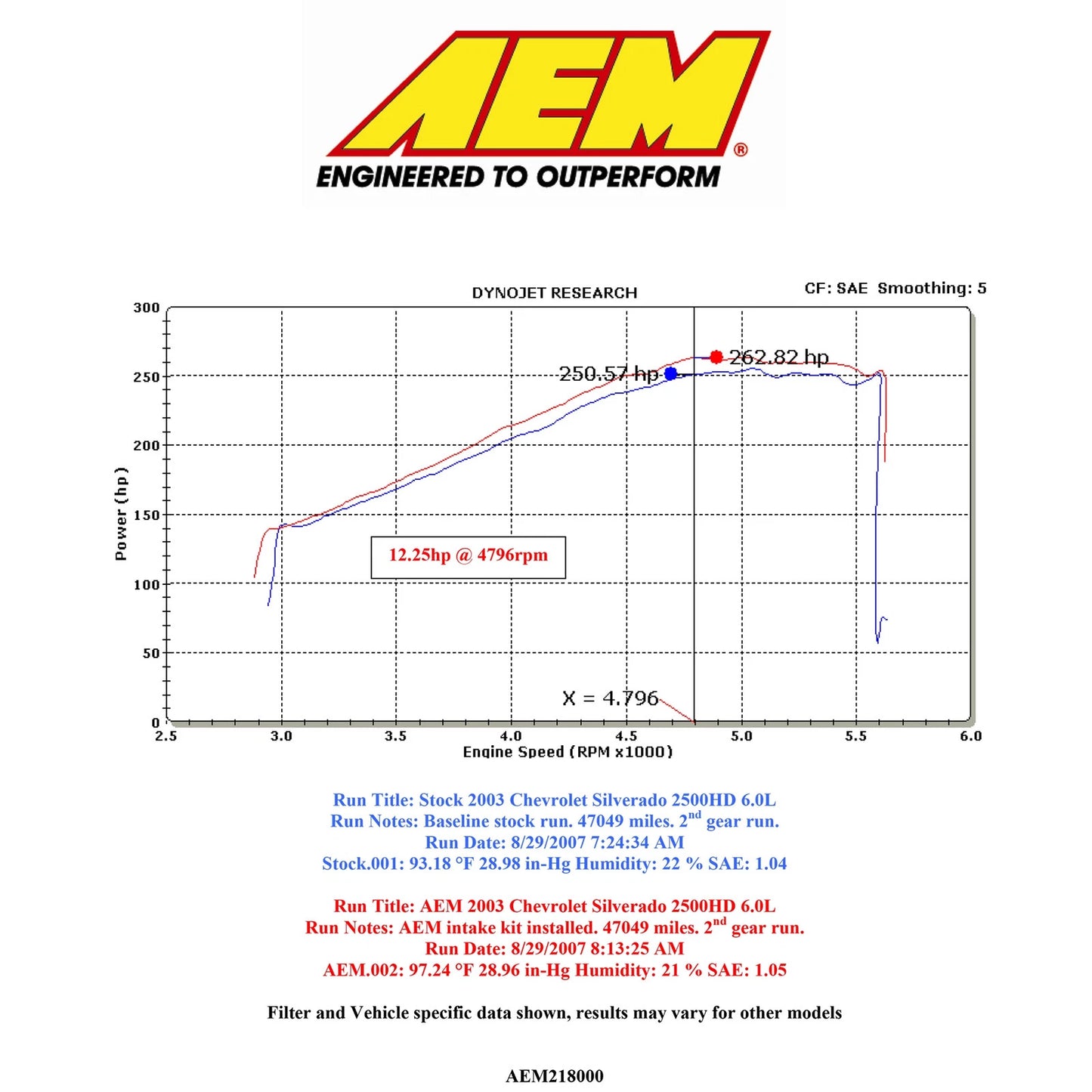 AEM Brute Force Intake | Chevy/GMC 5.3/6.0L (99-06) (21-8000DC)
