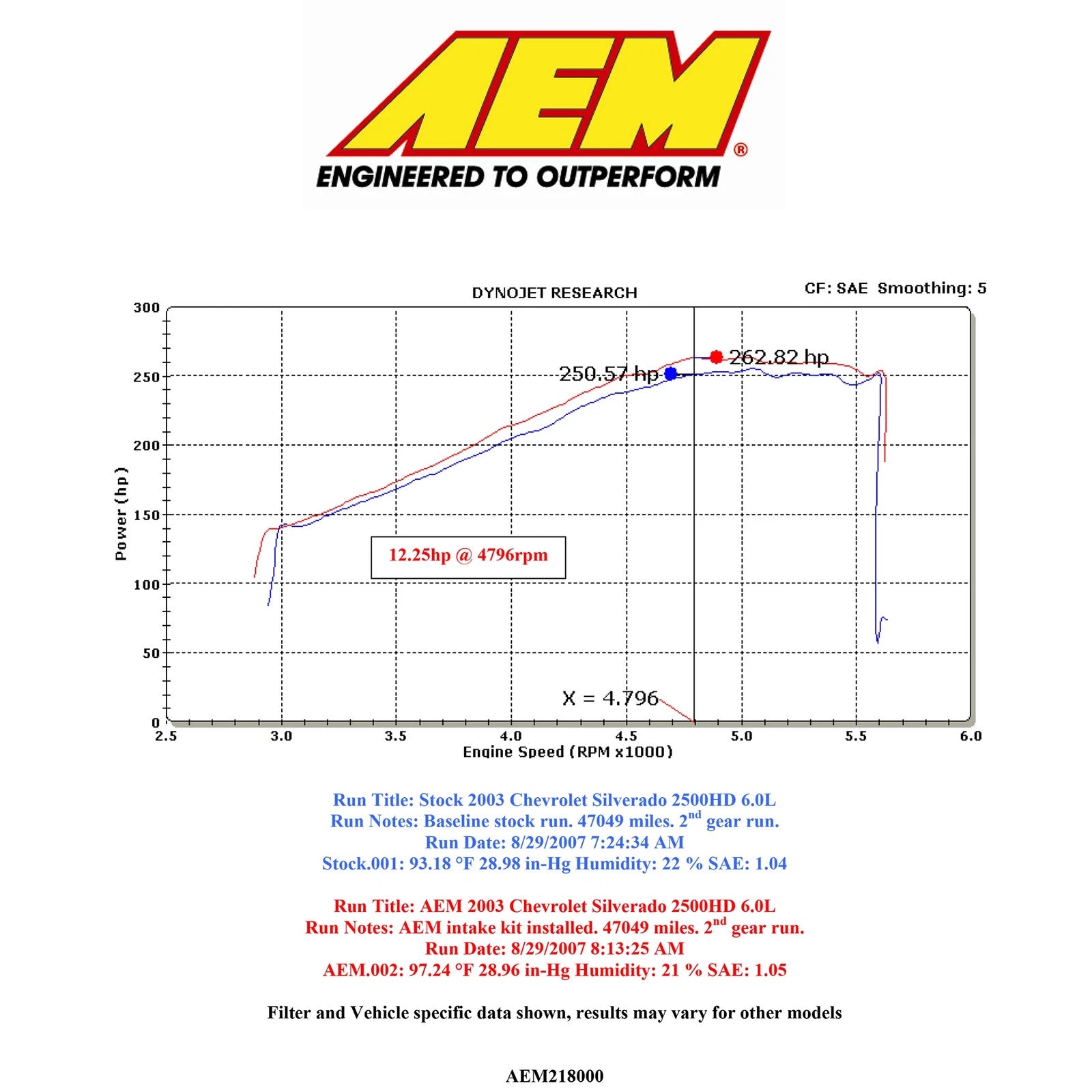 AEM Brute Force Intake | Chevy/GMC 5.3/6.0L (99-06) (21-8000DC)
