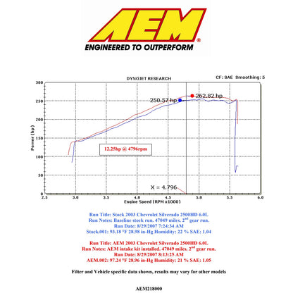 AEM Brute Force Intake | Chevy/GMC 5.3/6.0L (99-06) (21-8000DC)