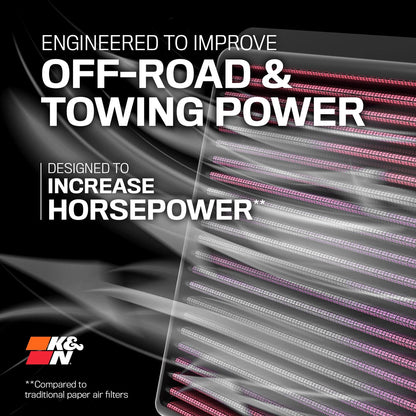K&N Engineering Drop In Air Filter: Jeep Liberty 2007 / Grand Cherokee / Commander 2005 - 2010
