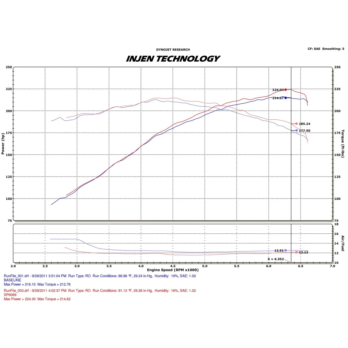 Injen Cold Air Intake | Mazda 6 (07-13) 3.7L V6 (SP6069BLK)