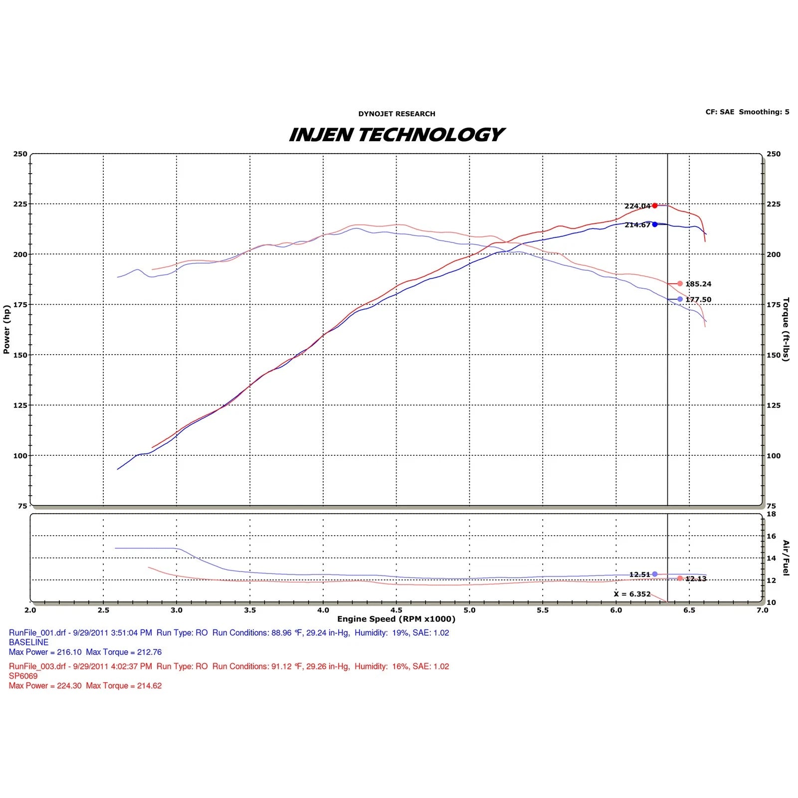 Injen Cold Air Intake | Mazda 6 (07-13) 3.7L V6 (SP6069BLK)