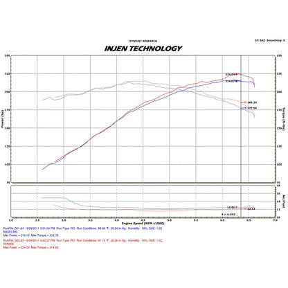 Injen Cold Air Intake | Mazda 6 (07-13) 3.7L V6 (SP6069BLK)