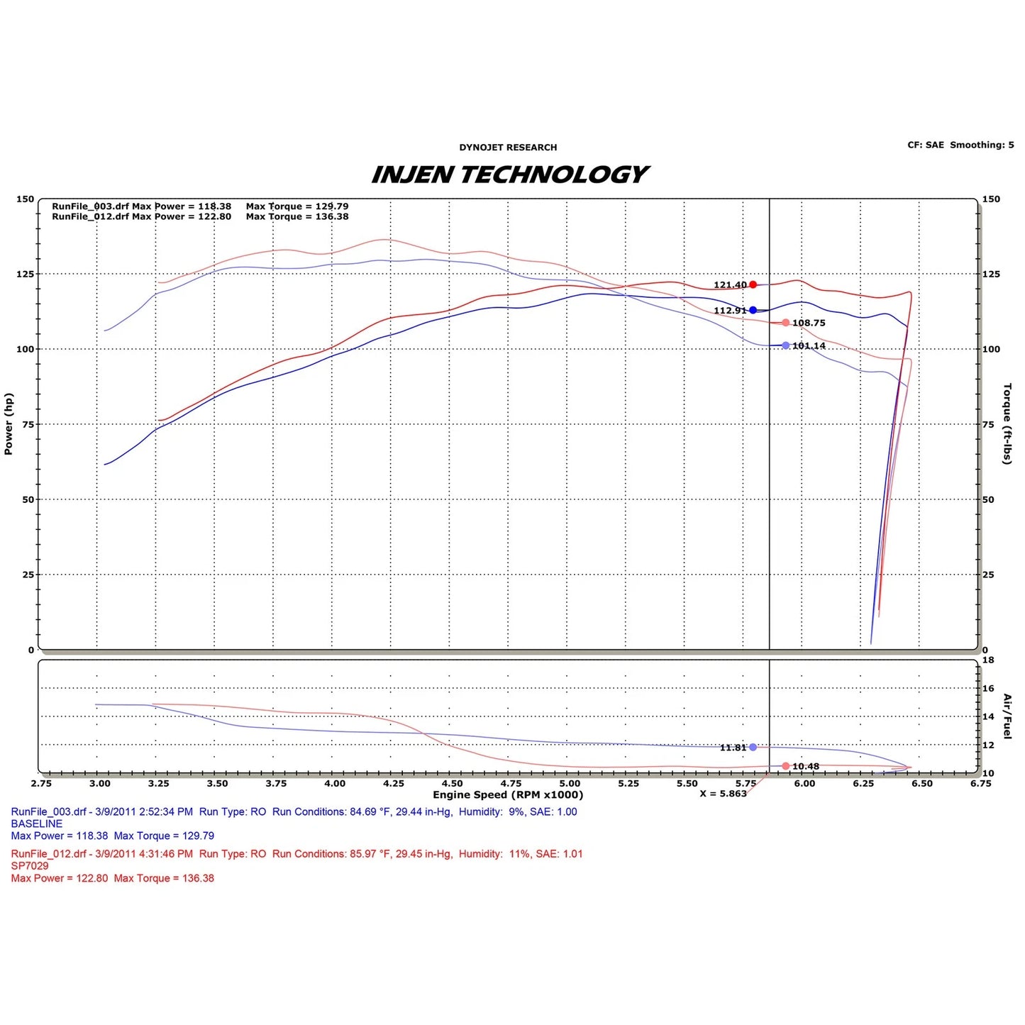 Injen Black Cold Air Intake System | Chevrolet Cruze 2011-2014 1.4L Turbo 4-Cyl (SP7029BLK)