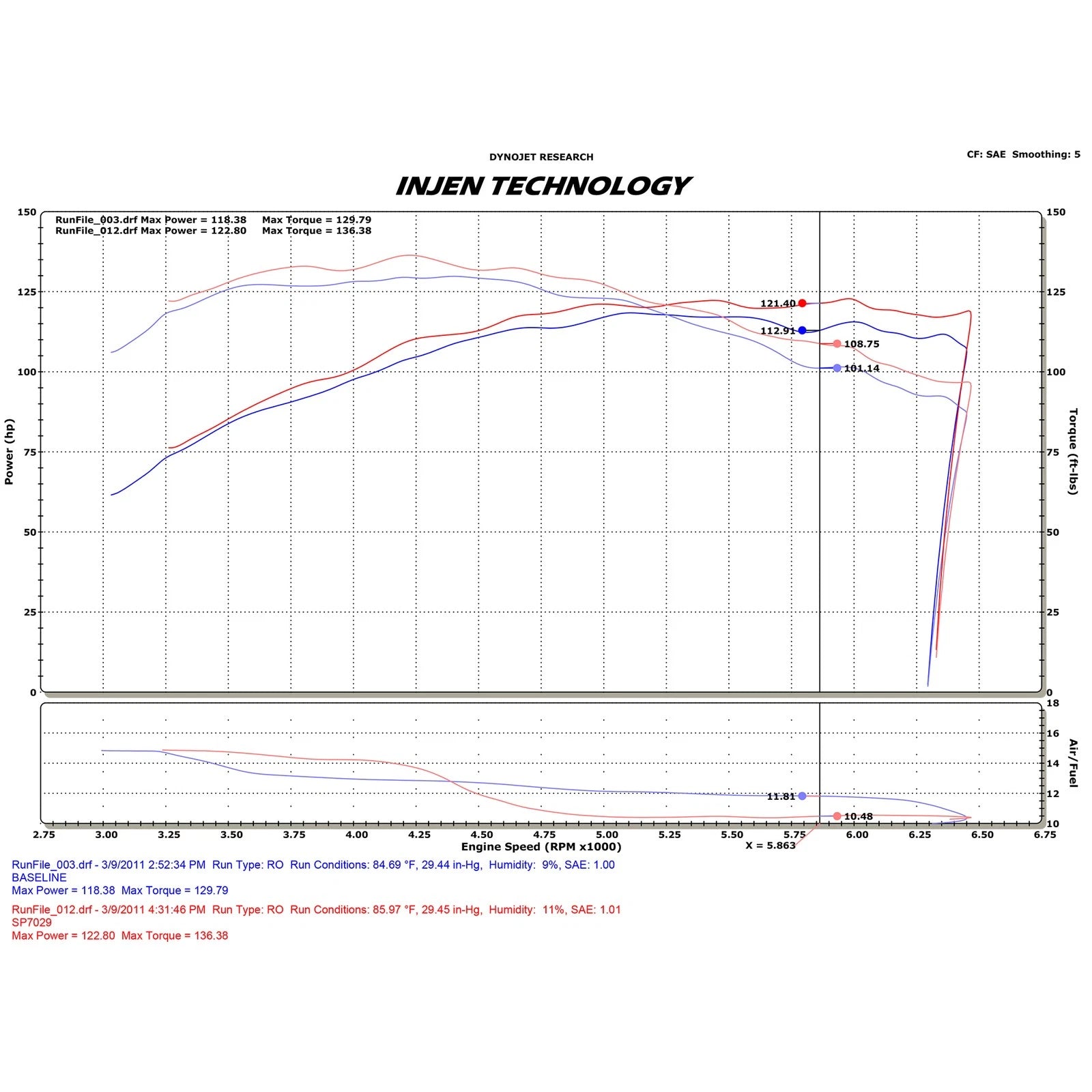 Injen Black Cold Air Intake System | Chevrolet Cruze 2011-2014 1.4L Turbo 4-Cyl (SP7029BLK)