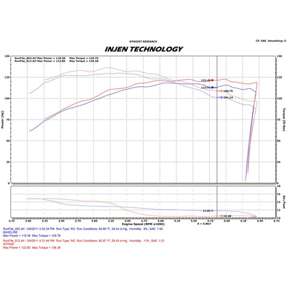 Injen Black Cold Air Intake System | Chevrolet Cruze 2011-2014 1.4L Turbo 4-Cyl (SP7029BLK)