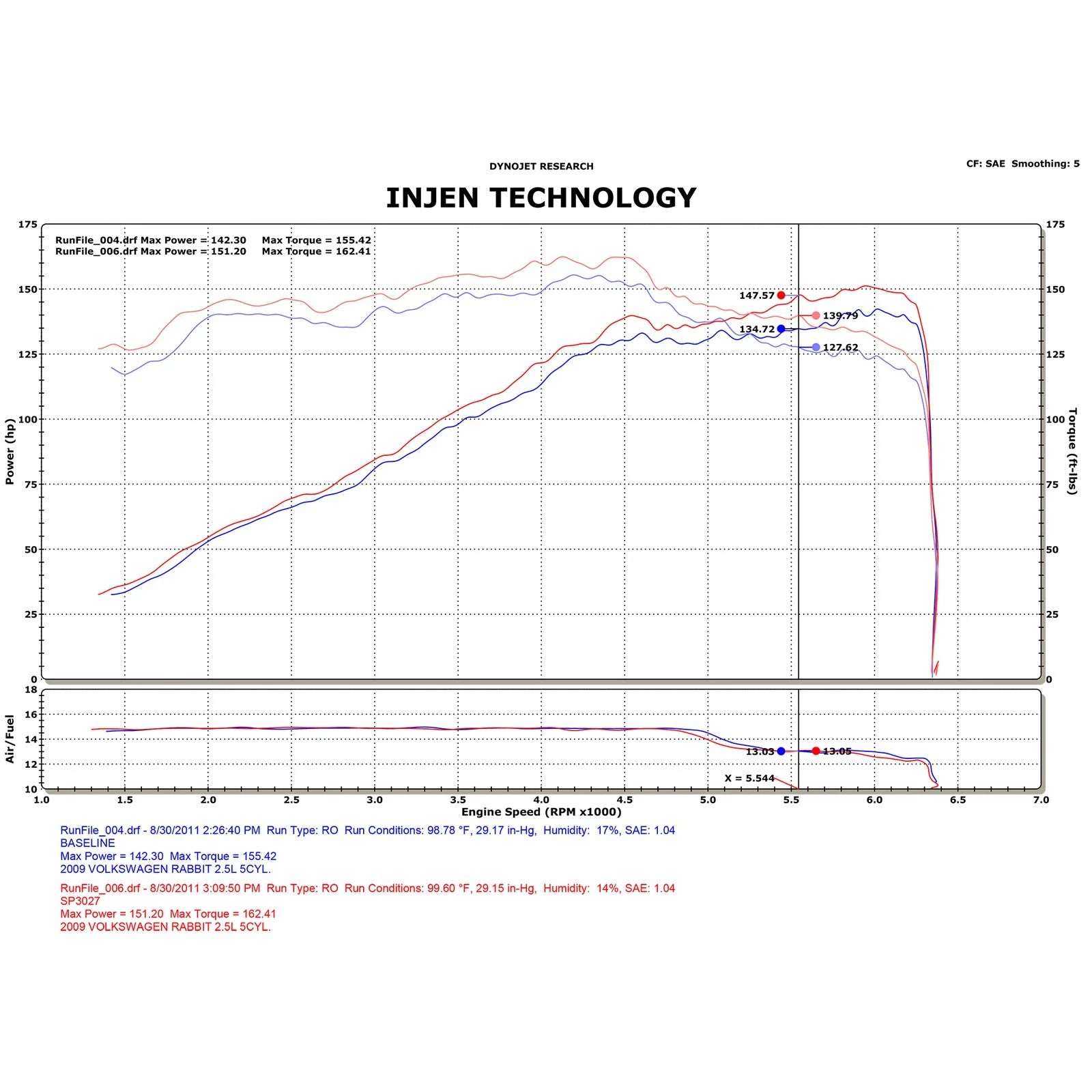 Injen SP Series Cold Air Intake | Volkswagen Rabbit/Jetta (97-14)
