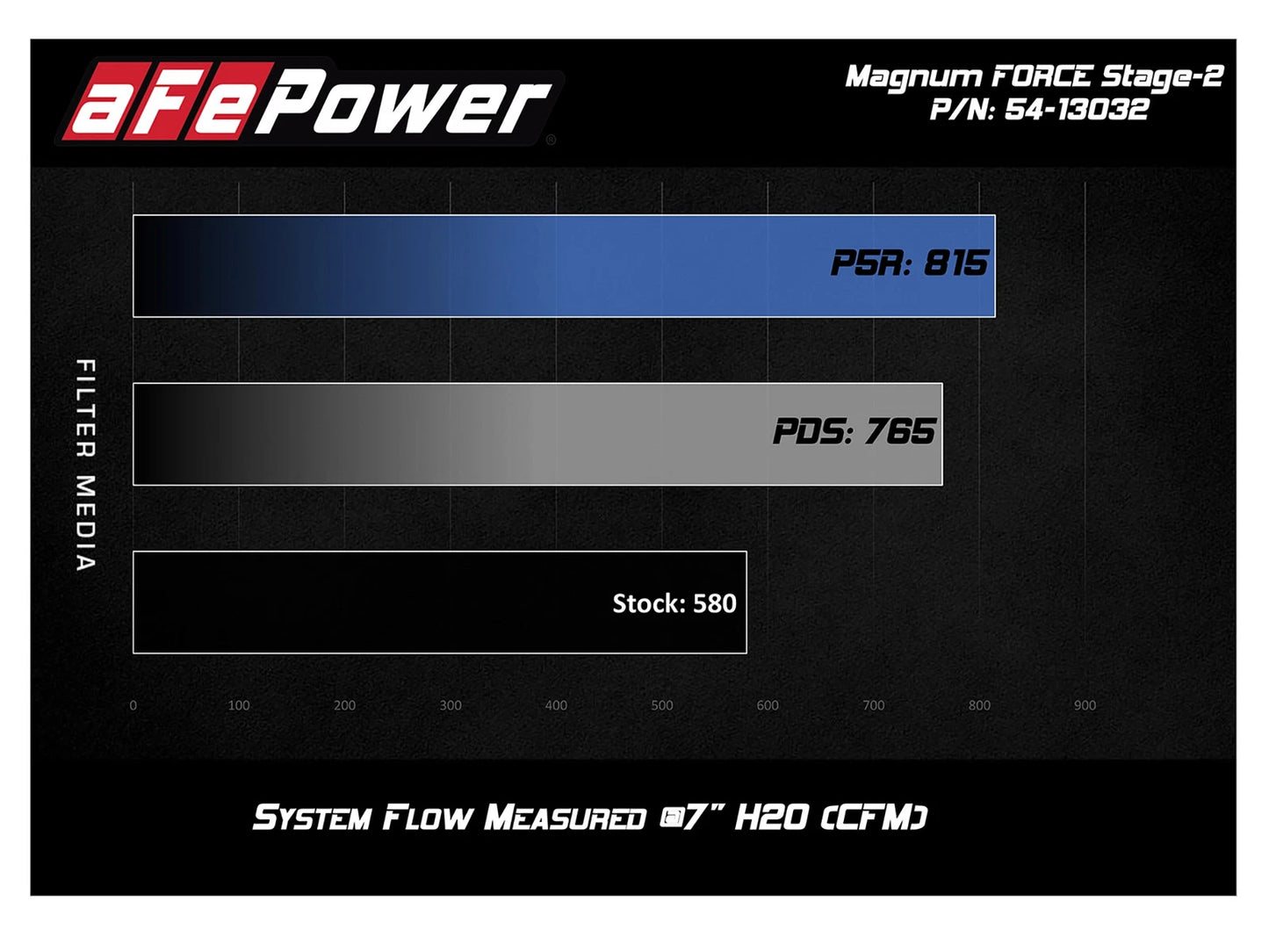 aFe POWER Magnum Force Stage-2 Pro DRY S Cold Air Intake | BMW M3/M4 3.0L (15-19) (54-13032D)