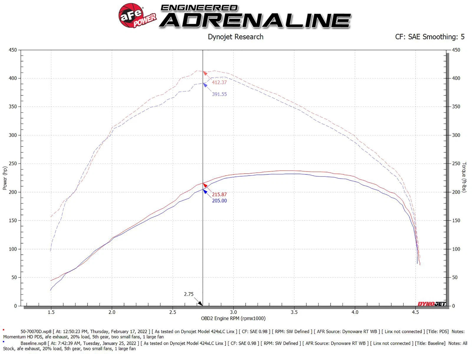 aFe Momentum HD Cold Air Intake w/ Pro DRY S Filter | Dodge Ram 1500 V6-3.0L (20-22) (50-70070D)