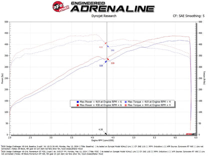 aFe Momentum GT Pro DRY S Intake | Dodge Challenger (11-23) (50-70125D)