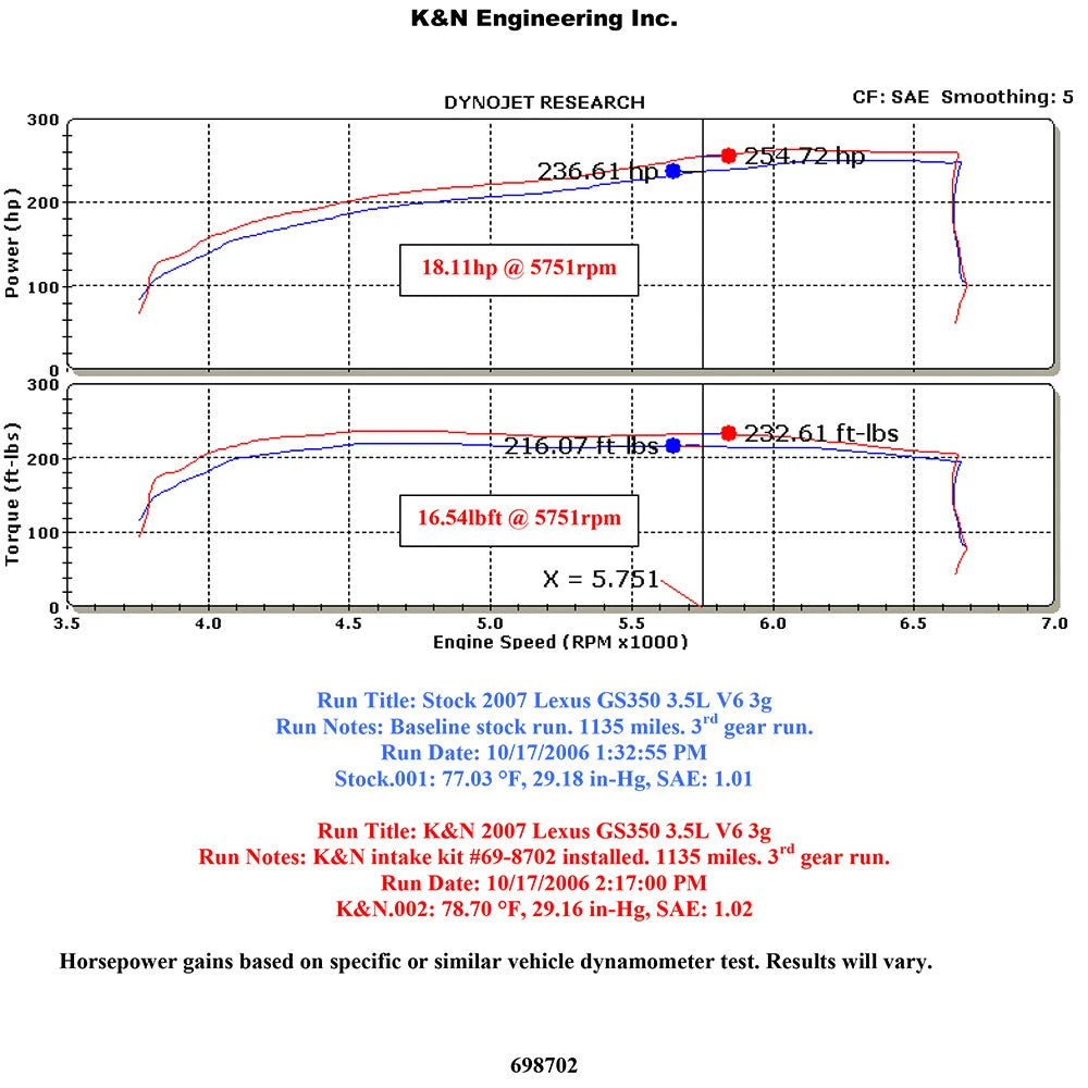 K&N Typhoon Intake | Lexus GS35 V6-3.5L (07-09) (69-8702TP)