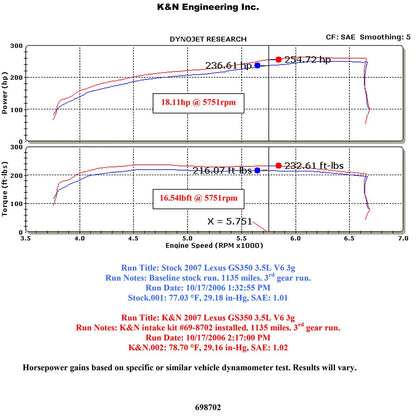 K&N Typhoon Intake | Lexus GS35 V6-3.5L (07-09) (69-8702TP)