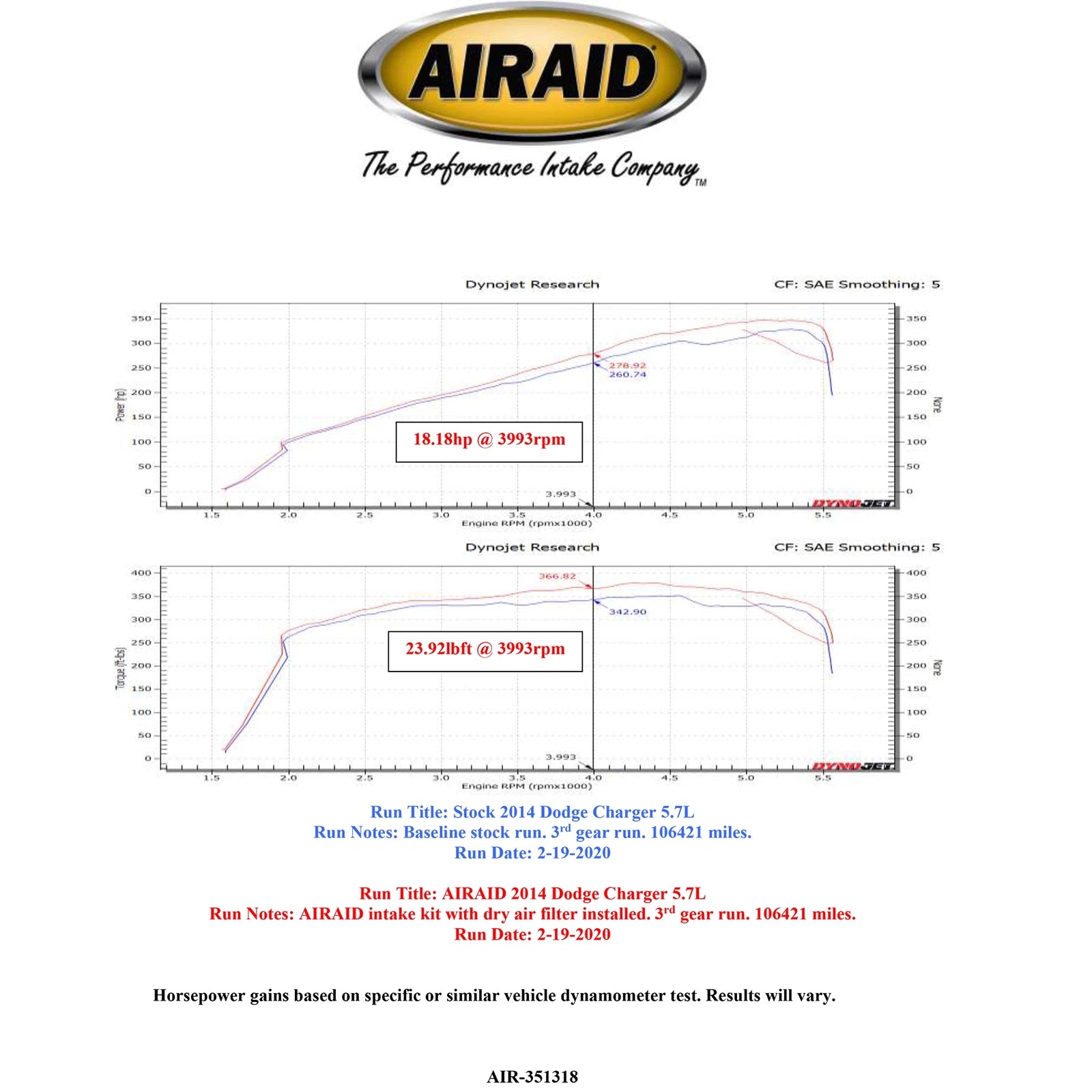 Airaid MXP Intake System w/ Tube | Dodge Charger / Challenger (11-14) (351-318)