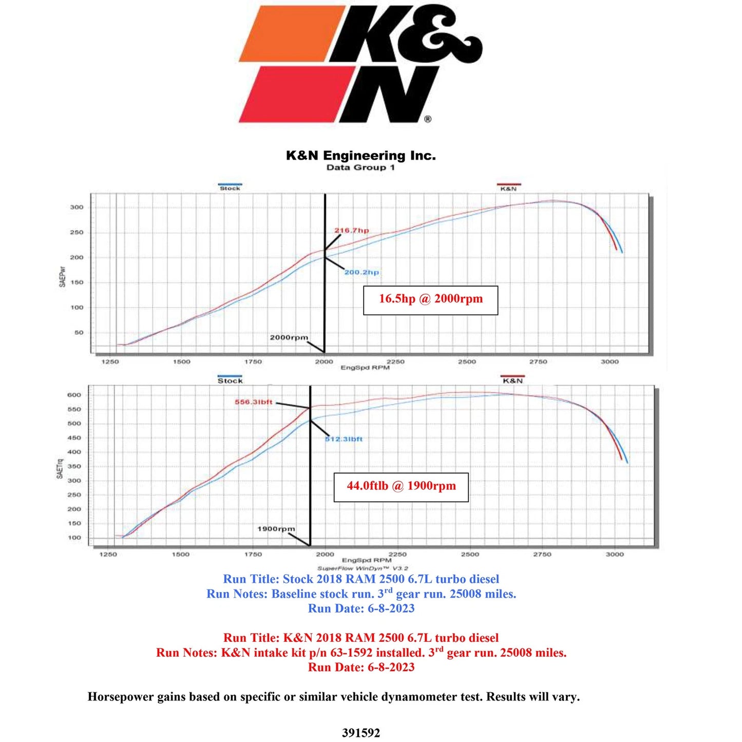K&N 13-18 Ram 2500/3500 6.7L 63 Series Air Intake | Ram 2500/3500 (13-18) (63-1592)