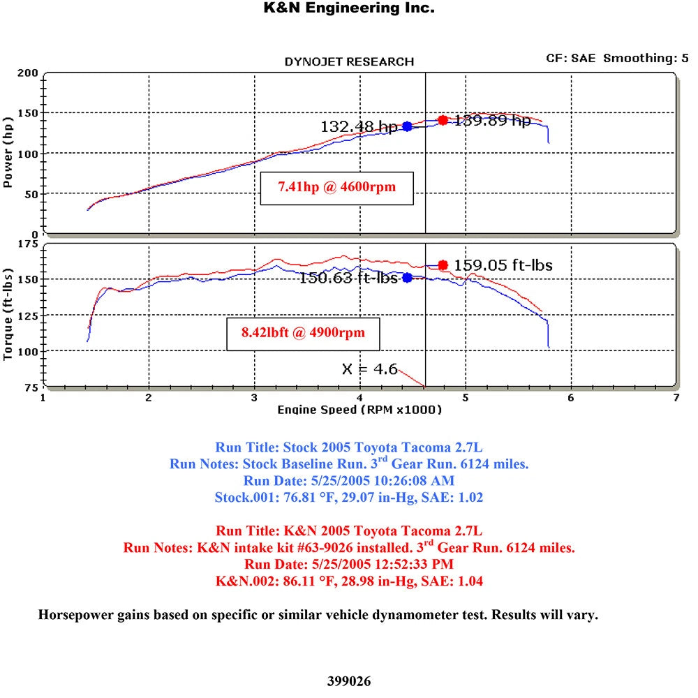 K&N 05-09 Toyota Tacoma L4-2.7L AirCharger Performance Intake | Toyota Tacoma (05-09) (63-9026)