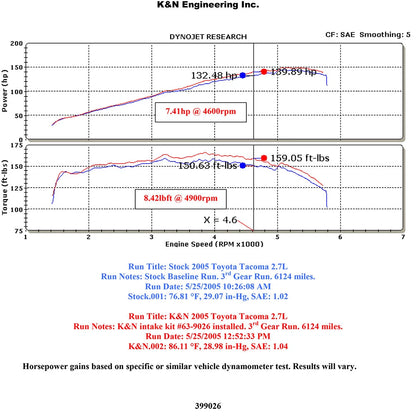 K&N 05-09 Toyota Tacoma L4-2.7L AirCharger Performance Intake | Toyota Tacoma (05-09) (63-9026)