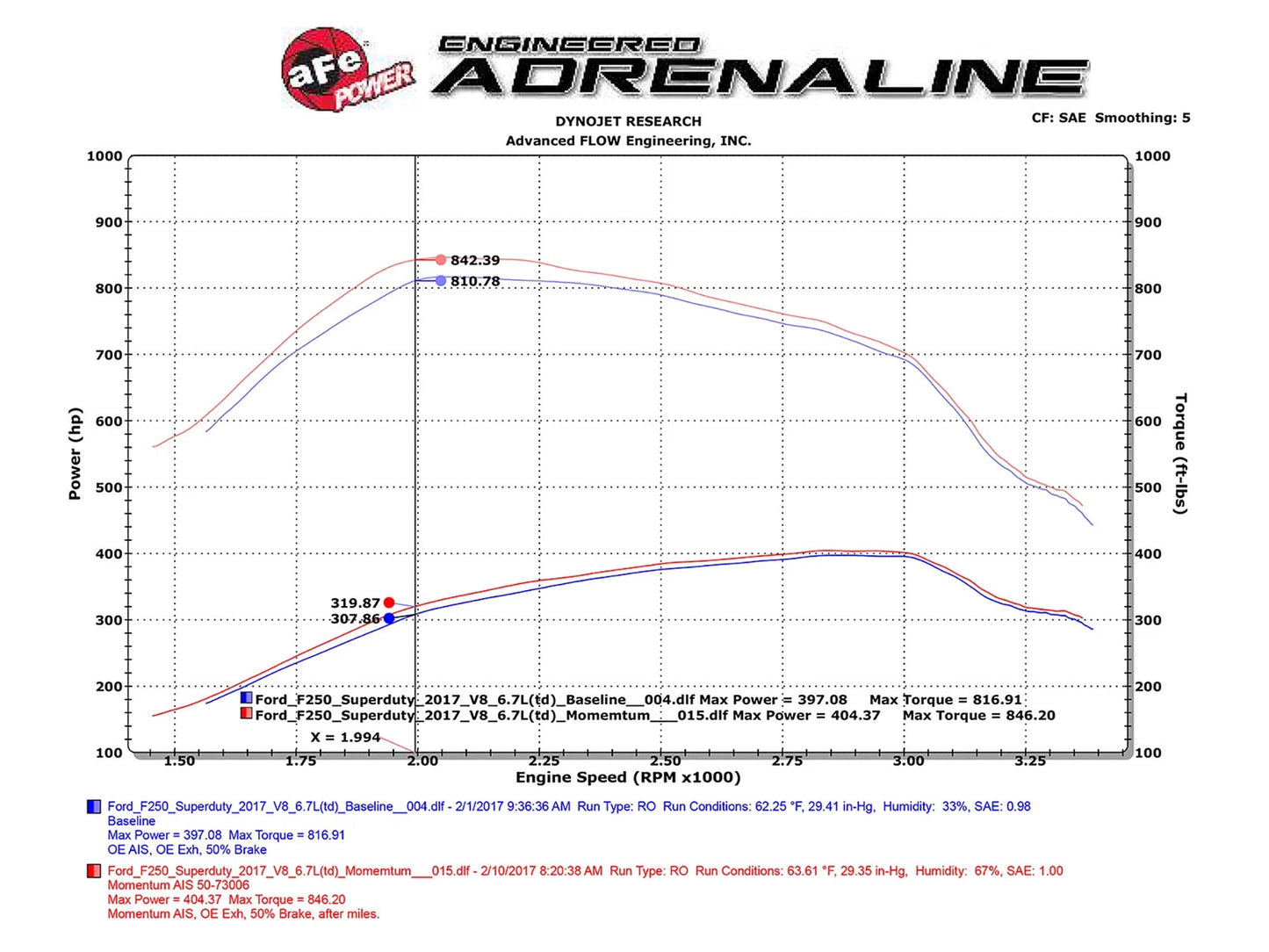 aFe Momentum HD PRO 10R Cold Air Intake | Ford Diesel Trucks V8-6.7L (17) (50-73006)