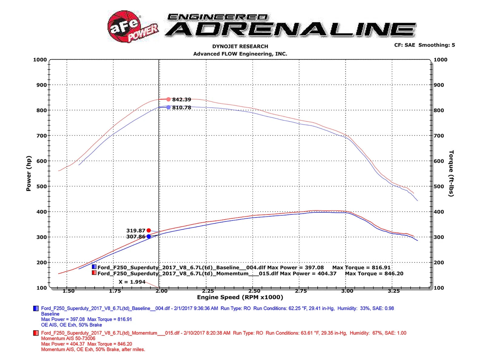 aFe Momentum HD PRO 10R Cold Air Intake | Ford Diesel Trucks V8-6.7L (17) (50-73006)