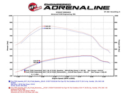 aFe Momentum HD PRO 10R Cold Air Intake | Ford Diesel Trucks V8-6.7L (17) (50-73006)