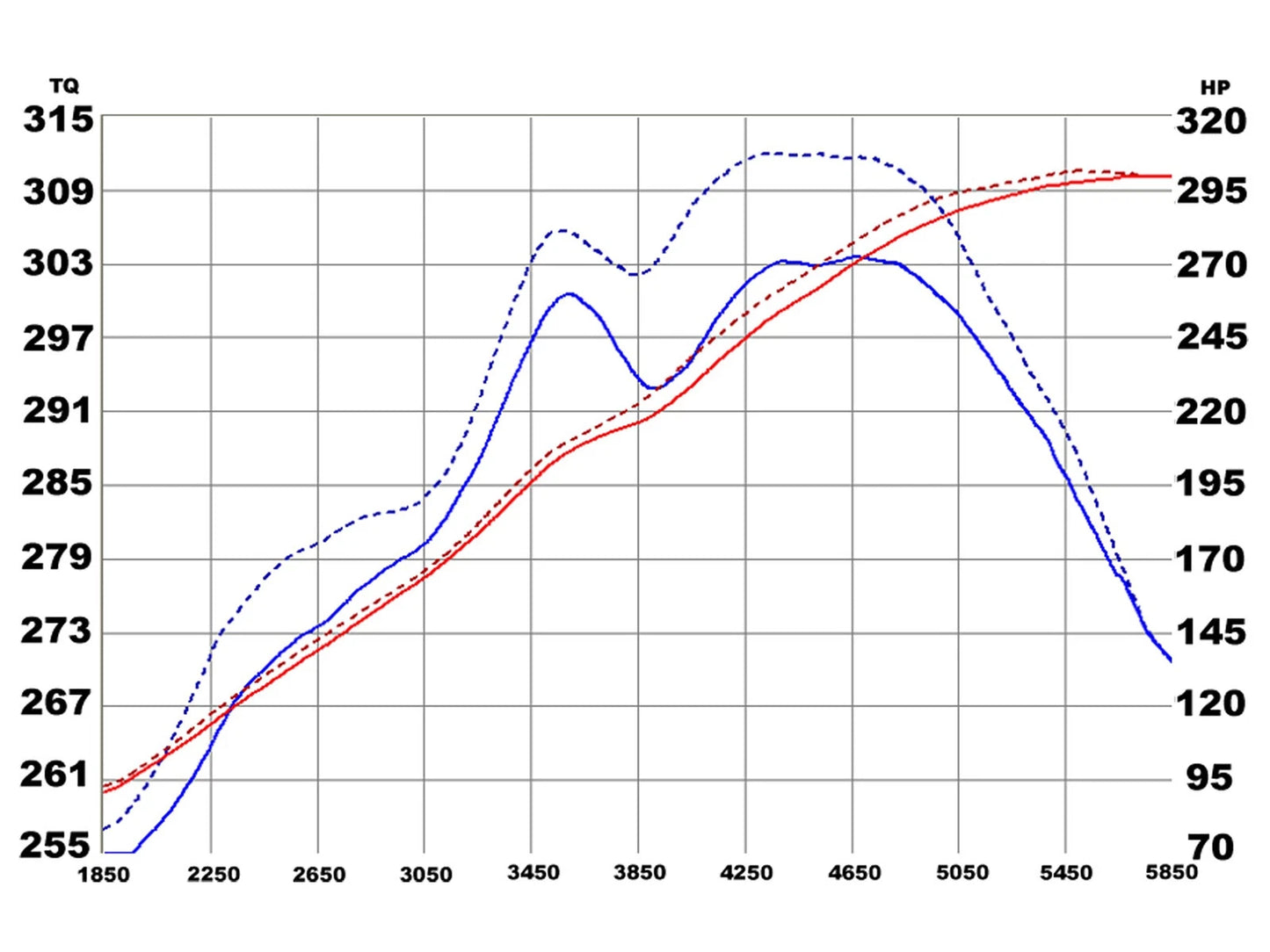 aFe MagnumFORCE Stage-2 P5R Intake | Chevrolet Camaro (10-11) V8 6.2L (54-11762)