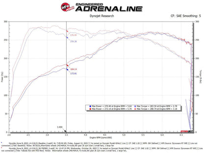 aFe 22-23 Hyundai Kona N 2.0L(t) Takeda Momentum Cold Air Intake w/ Pro DRY S Filter (56-70058D)