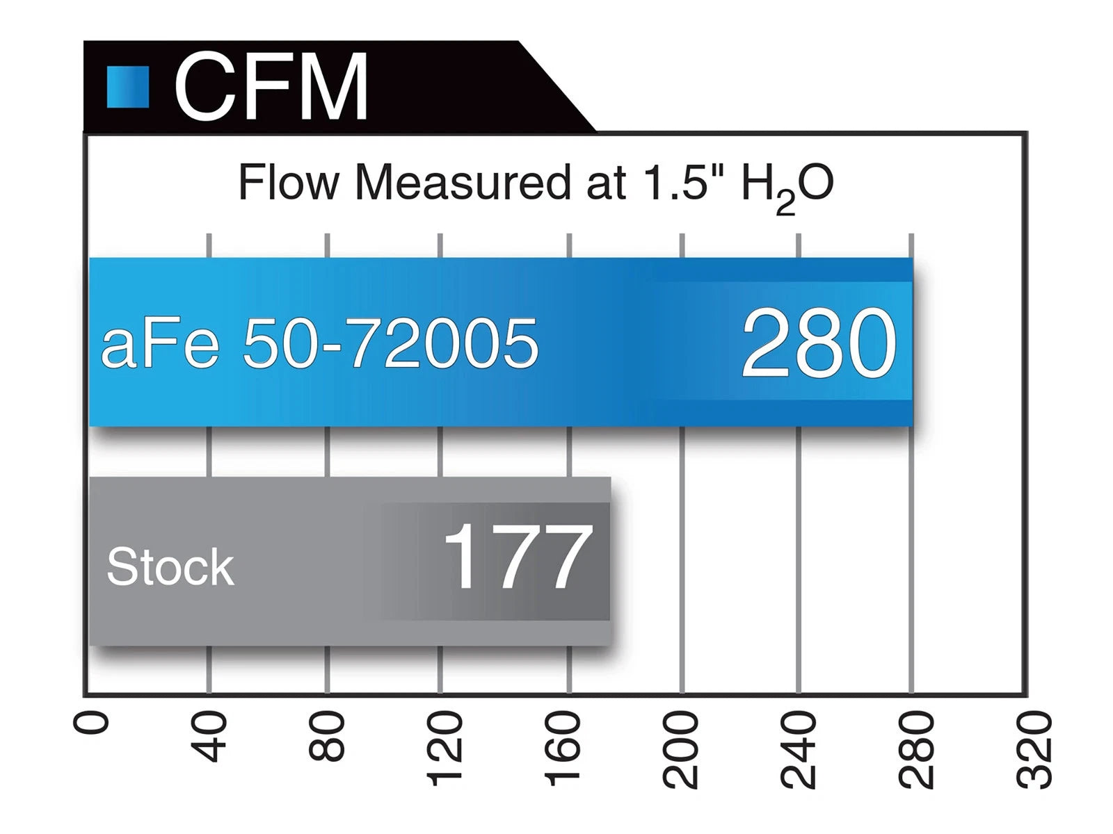 aFe Momentum HD Cold Air Intake | Ram 2500/3500 (13-18) (50-72005)