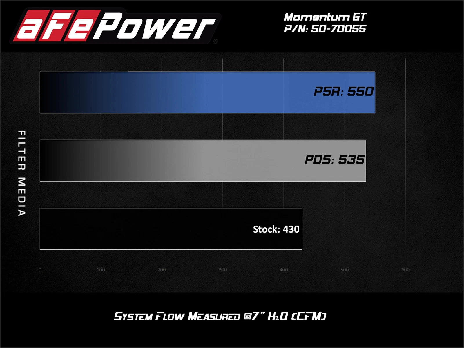 aFe Momentum Cold Air Intake w/ Pro Dry S Filter | GM 2500/3500HD V8 6.6L (20) (50-70055D)