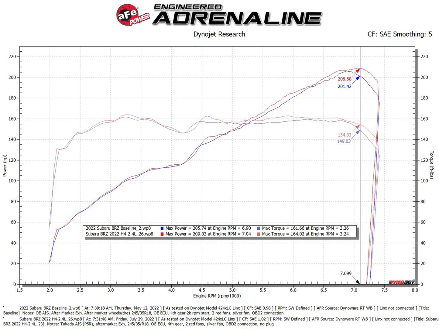 aFe Takeda Momentum Pro 5R Cold Air Intake | Subaru BRZ/Toyota GR86 (22-23) (56-70056R)