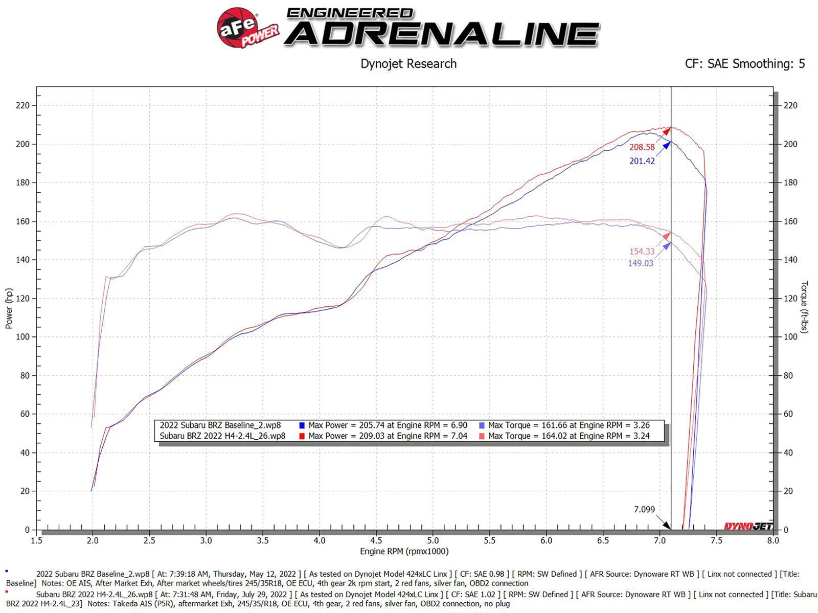 aFe Takeda Momentum Pro 5R Cold Air Intake | Subaru BRZ/Toyota GR86 (22-23) (56-70056R)