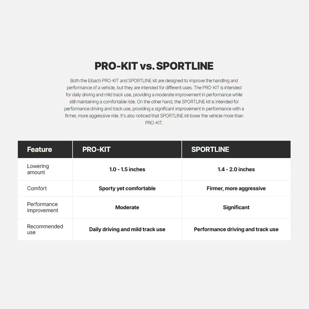 Eibach Front and Rear Coil Spring Lowering Kit (Set of 4) for 2008-2016 Audi S5