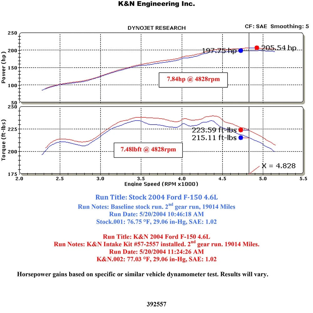 K&N 04 Ford F150 V8-4.6L Performance Intake Kit | Ford F-150 (04) (57-2557)