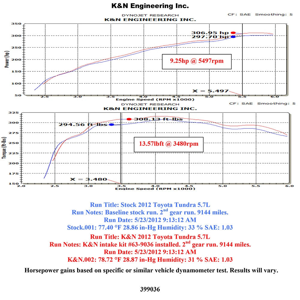 K&N 12 Toyota Tundra 5.7L V8 AirCharger Performance Intake | Toyota Tundra (05-23) (63-9036)