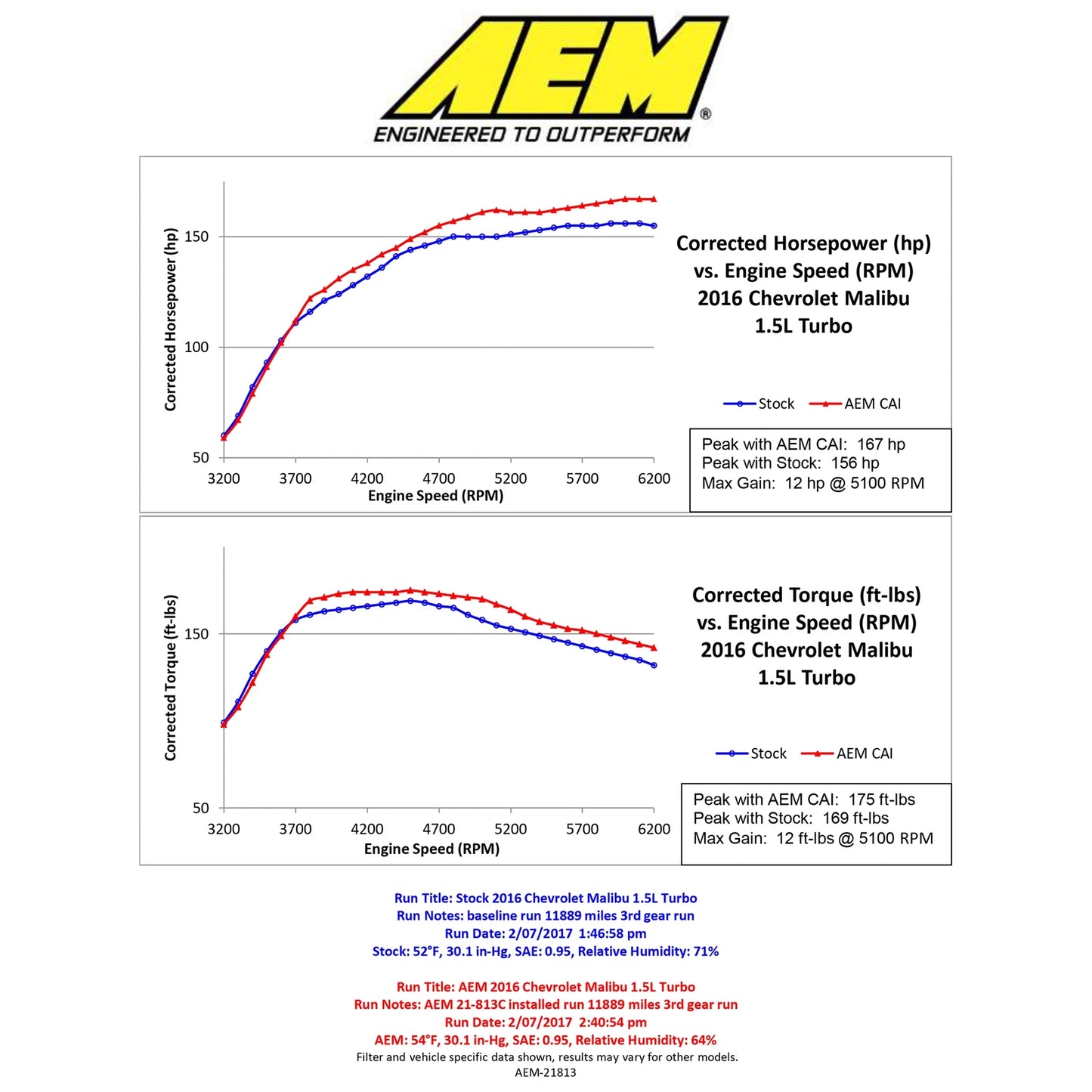 AEM Induction Cold Air Intake | Chevrolet Malibu (16-17) (21-813C)